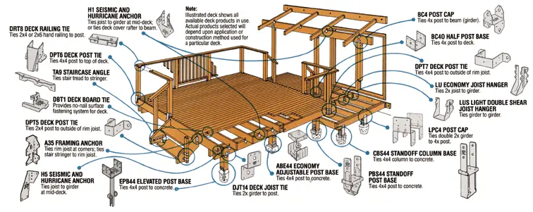 plan fabrication terrasse étape 6webp